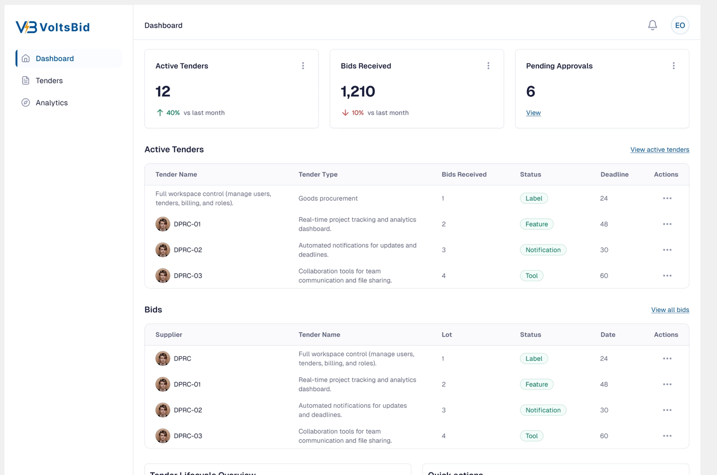 VoltsBid operator dashboard listing active tenders, bids received and pending approvals